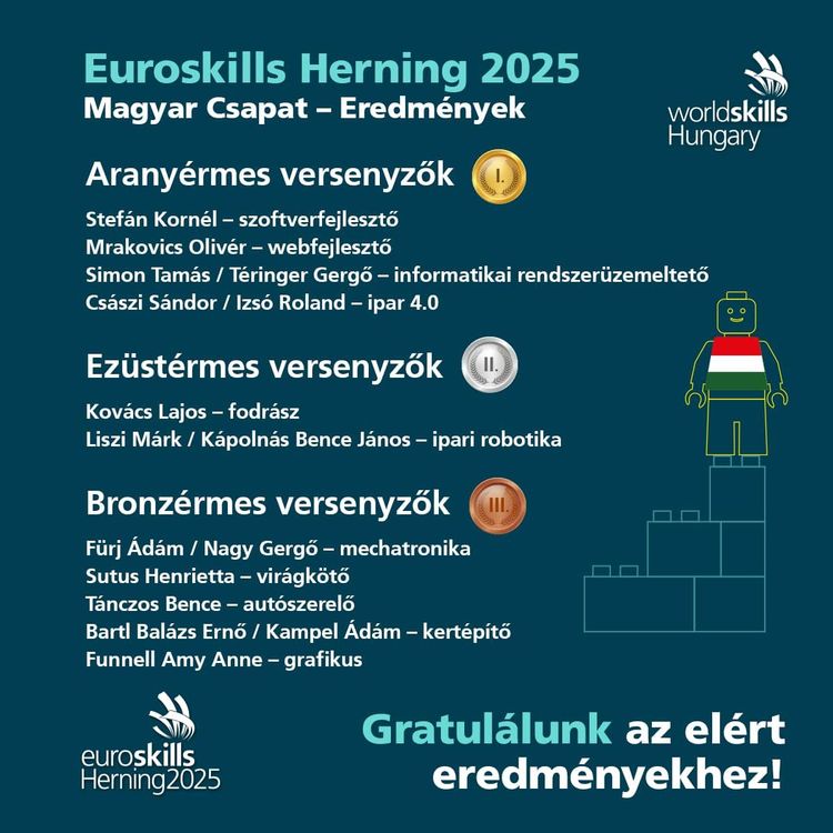 Szívből gratulálunk.