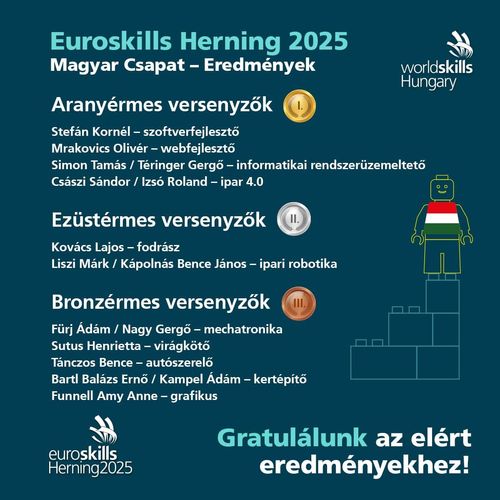 Szívből gratulálunk.